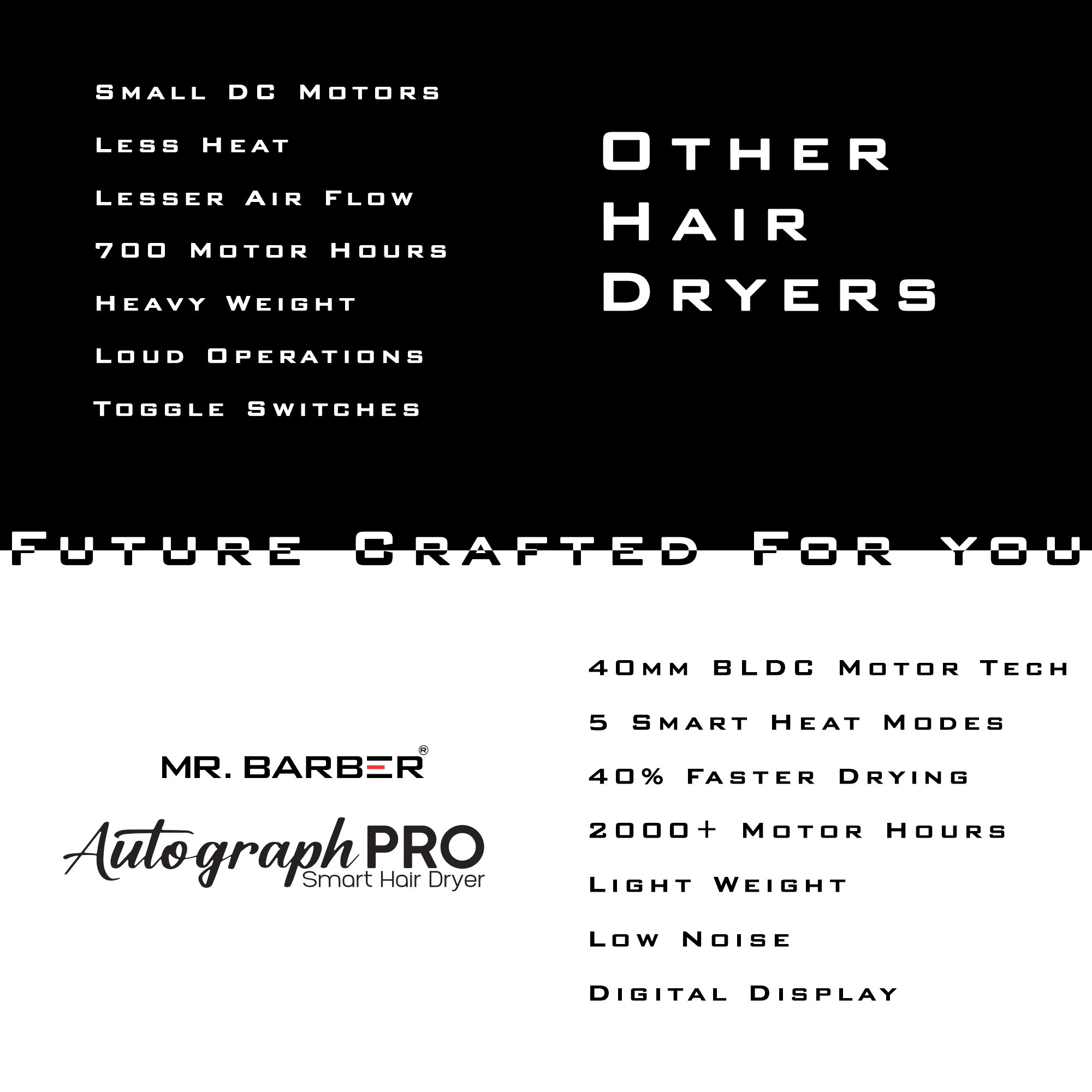 Mr. Barber Autograph Pro Smart Hair Dryer 2400 Watts - Black | Bldc Motor 70000 RPM | Quick Dry 5 Heat Modes