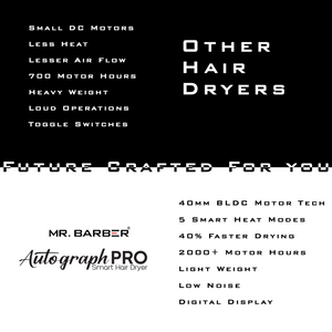 Mr. Barber Autograph Pro Smart Hair Dryer 2400 Watts - Black | Bldc Motor 70000 RPM | Quick Dry 5 Heat Modes