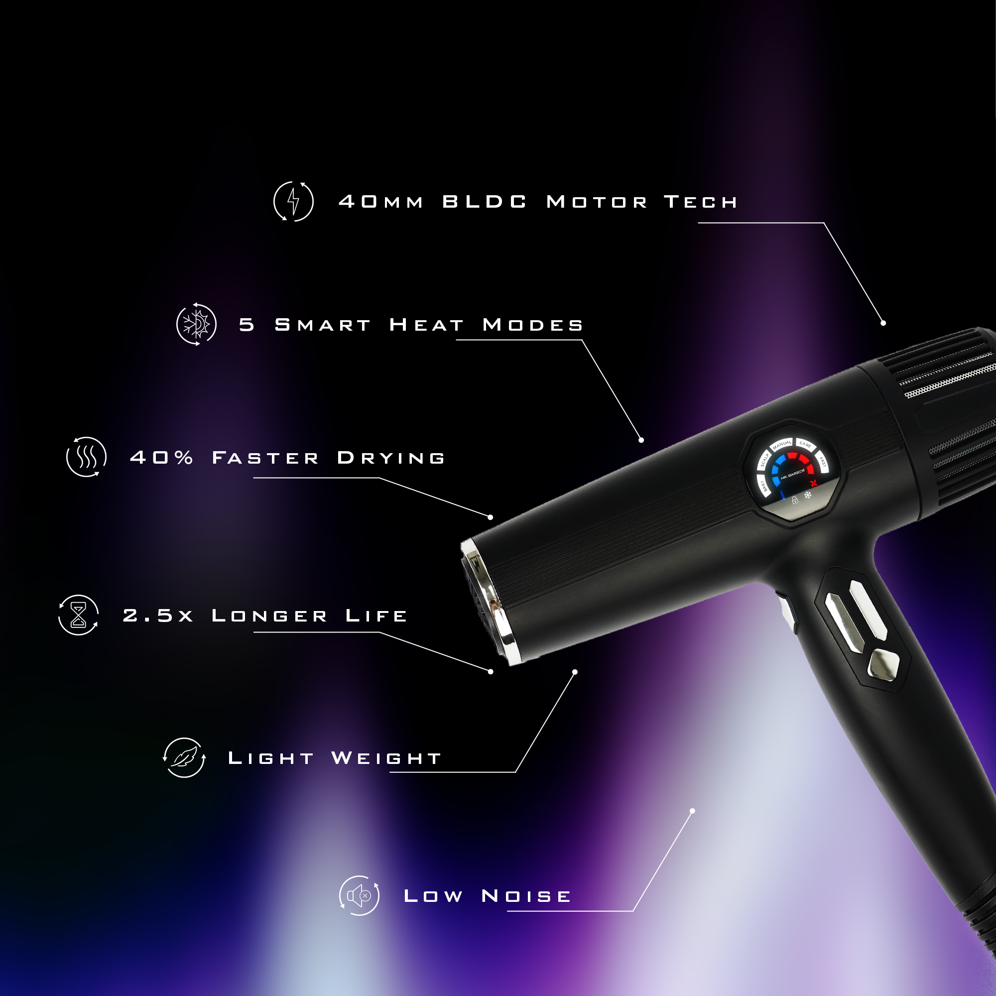 Mr. Barber Autograph Pro Smart Hair Dryer 2400 Watts - Black | Bldc Motor 70000 RPM | Quick Dry 5 Heat Modes